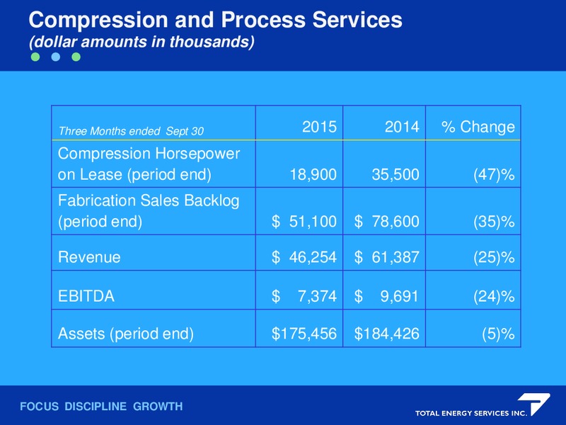 AltaCorp Capital Institutional Investor Conference – Total Energy Services Inc. – slide 16