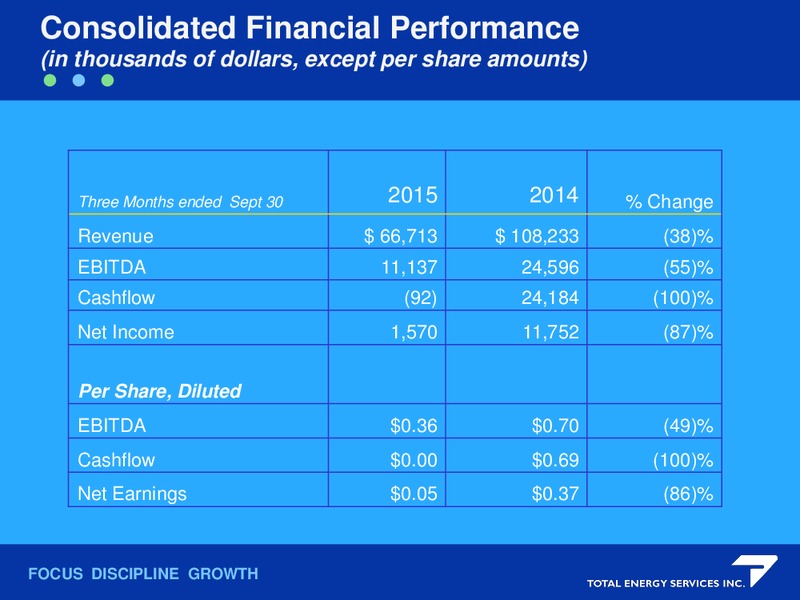 AltaCorp Capital Institutional Investor Conference – Total Energy Services Inc. – slide 19