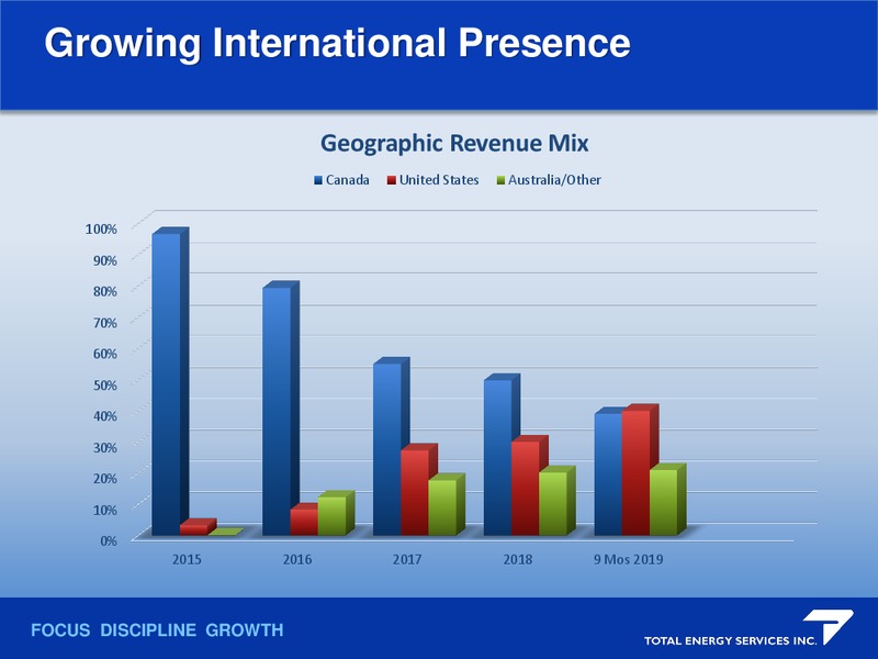 January 2020 Investor Presentation – Total Energy Services Inc. – slide 7