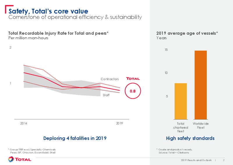 February 2020 Results and Outlook – Total Energy Services Inc. – slide 2