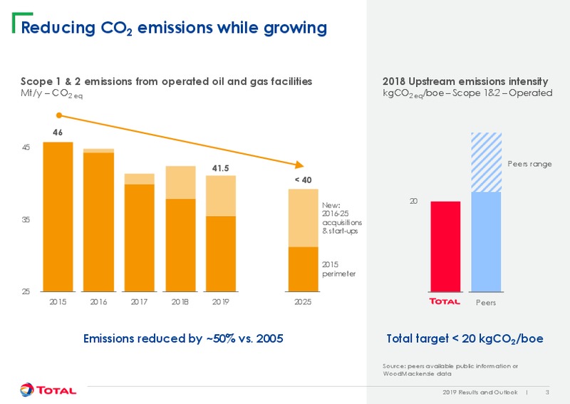 February 2020 Results and Outlook – Total Energy Services Inc. – slide 3