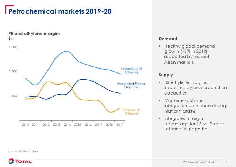 February 2020 Results and Outlook – Total Energy Services Inc. – slide 5