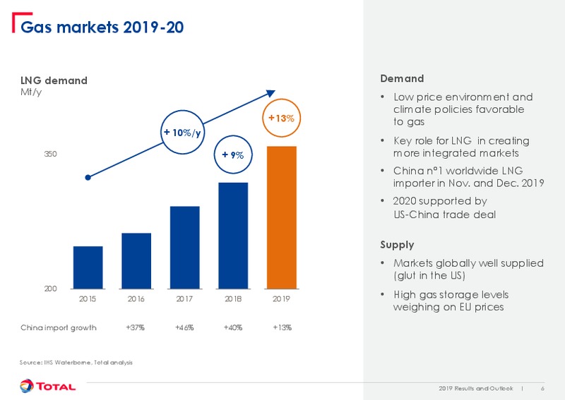 February 2020 Results and Outlook – Total Energy Services Inc. – slide 6
