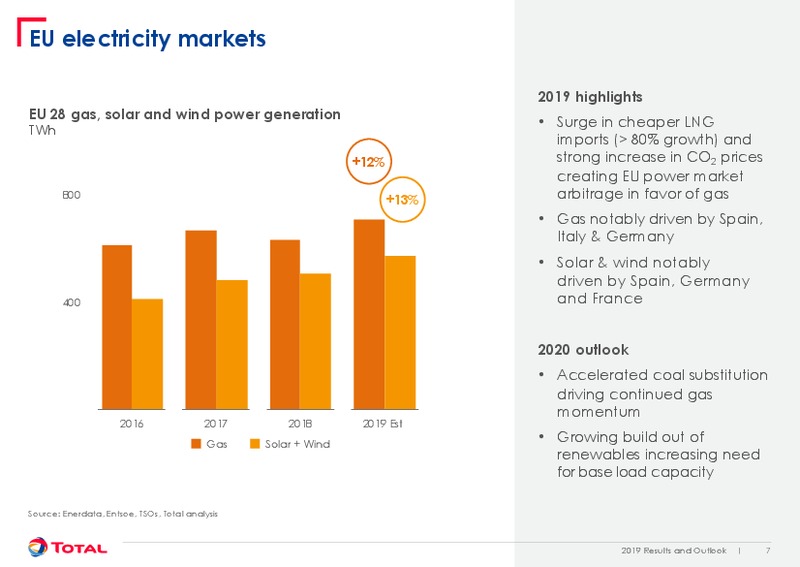 February 2020 Results and Outlook – Total Energy Services Inc. – slide 7