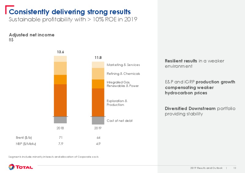 February 2020 Results and Outlook – Total Energy Services Inc. – slide 10