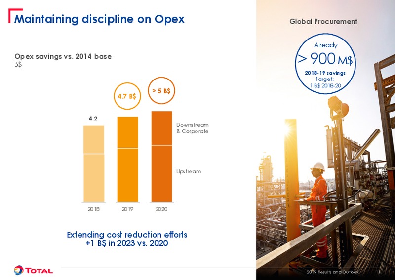 February 2020 Results and Outlook – Total Energy Services Inc. – slide 11