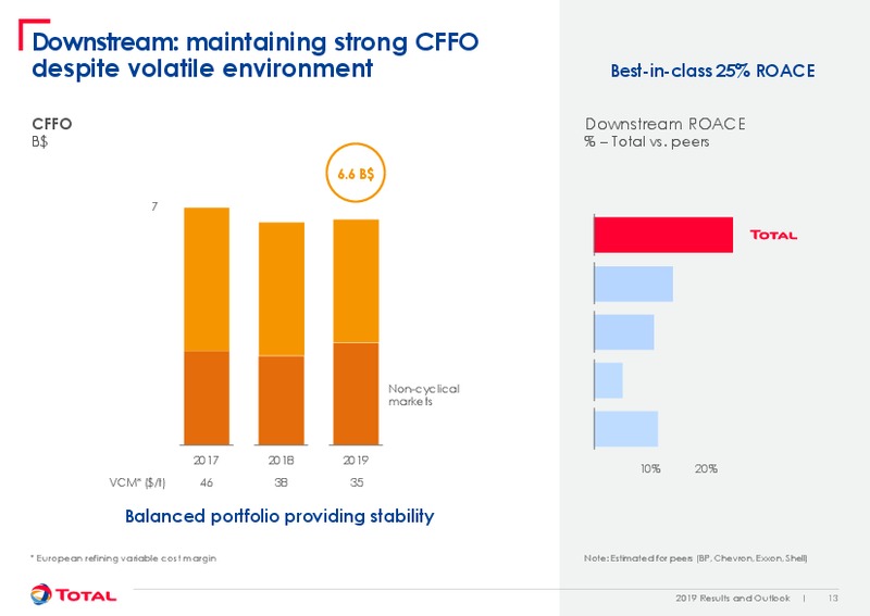 February 2020 Results and Outlook – Total Energy Services Inc. – slide 13