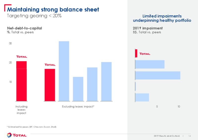 February 2020 Results and Outlook – Total Energy Services Inc. – slide 14