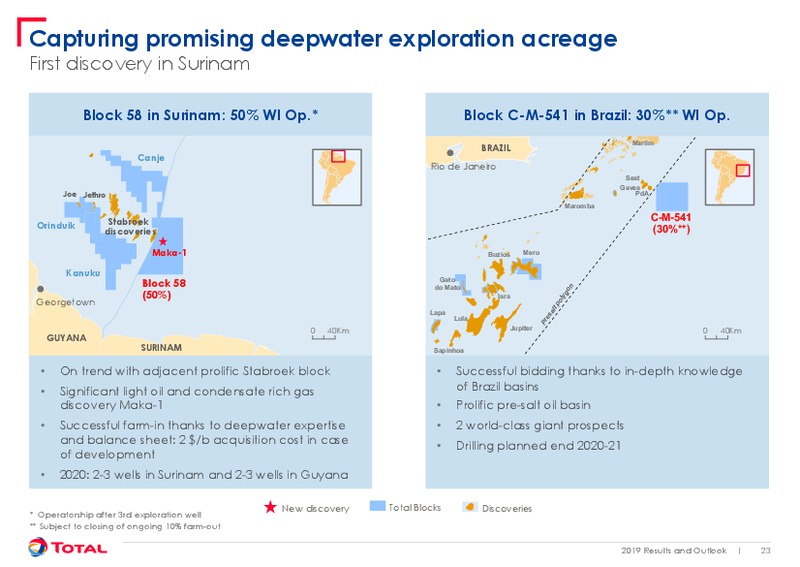February 2020 Results and Outlook – Total Energy Services Inc. – slide 23