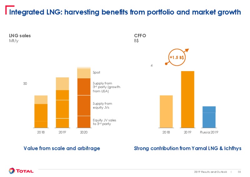 February 2020 Results and Outlook – Total Energy Services Inc. – slide 35