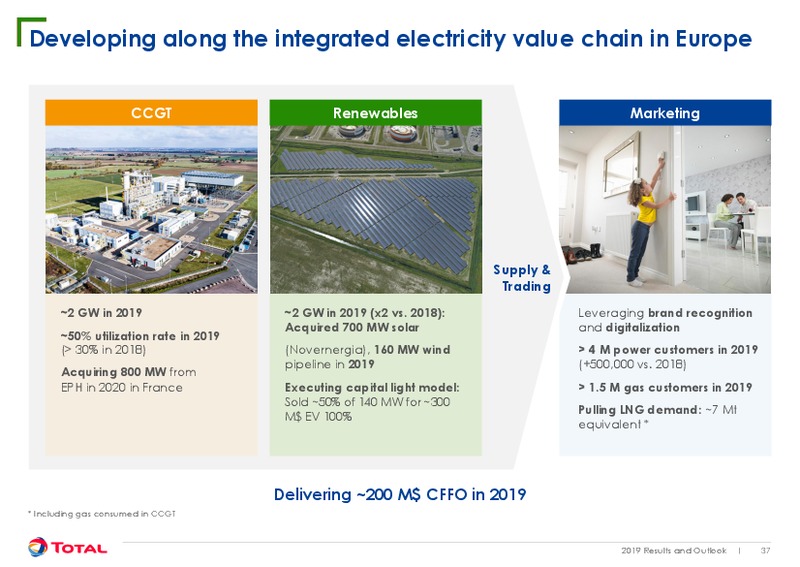 February 2020 Results and Outlook – Total Energy Services Inc. – slide 37