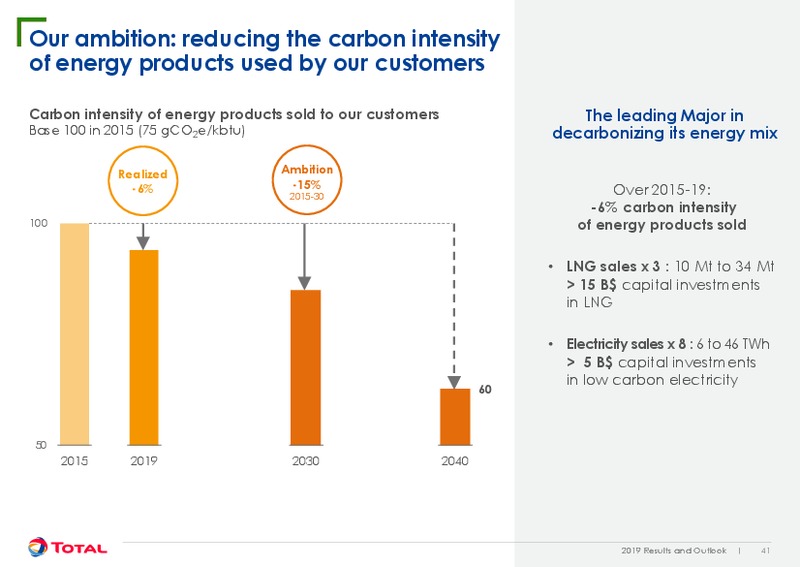 February 2020 Results and Outlook – Total Energy Services Inc. – slide 41