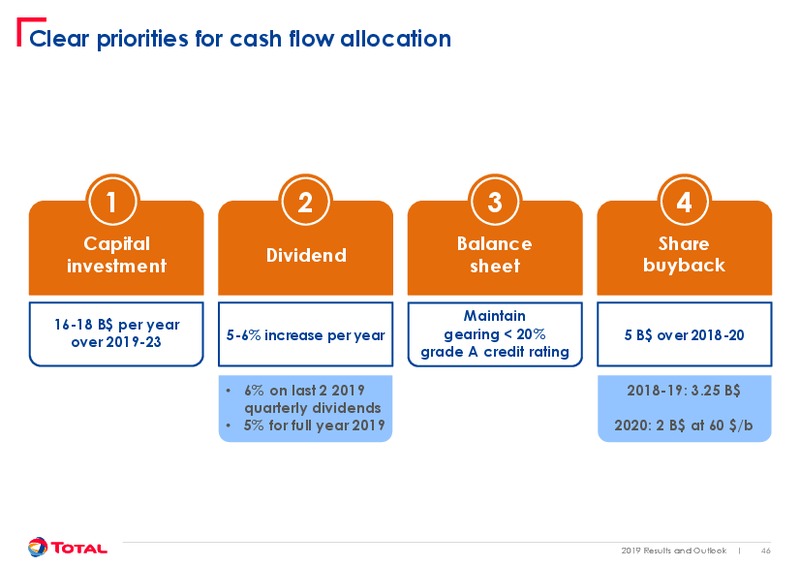 February 2020 Results and Outlook – Total Energy Services Inc. – slide 46