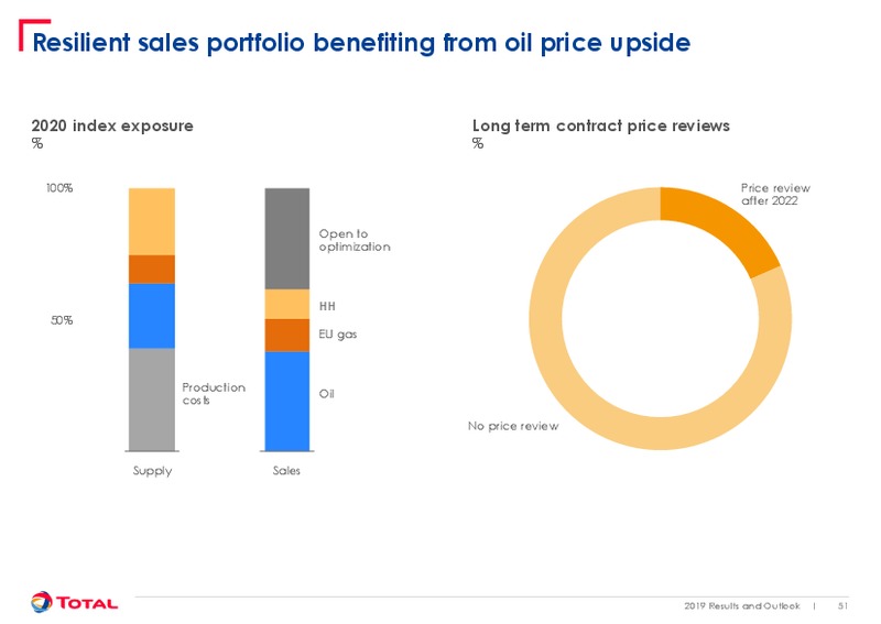 February 2020 Results and Outlook – Total Energy Services Inc. – slide 51