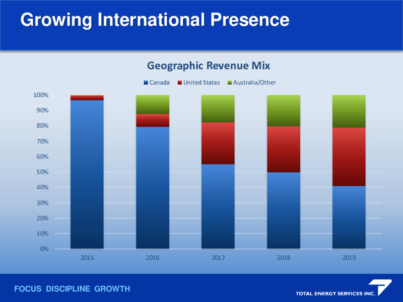 Scotiabank CAPP Energy Symposium – Total Energy Services Inc. – slide 5