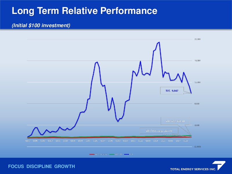 Annual Meeting of Shareholders – Total Energy Services Inc. – slide 4