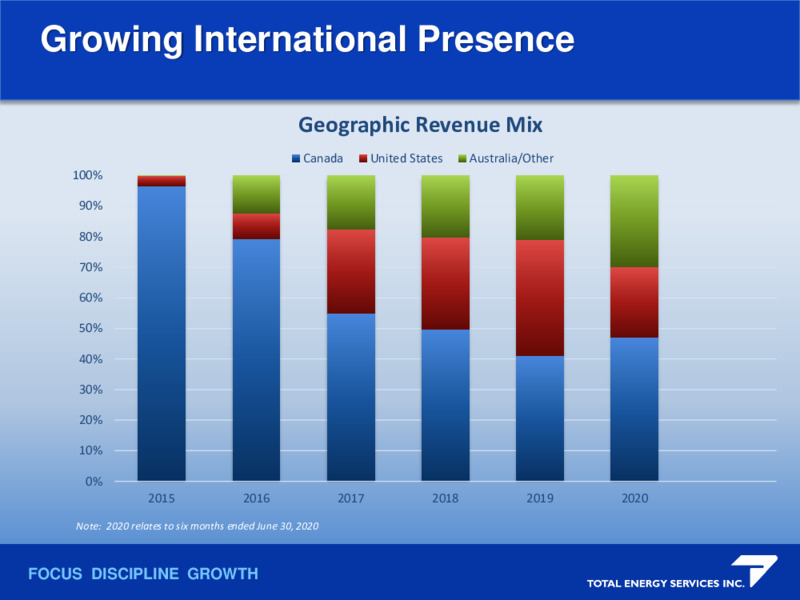 September 2020 Company Presentation – Total Energy Services Inc. – slide 5