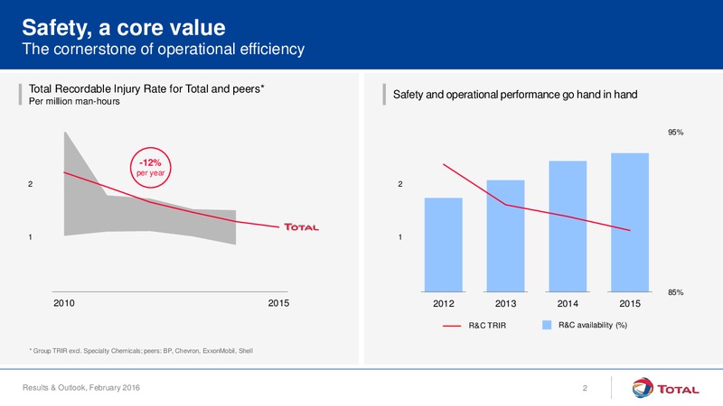 Results and Outlook February 2016 – Total SA – slide 2