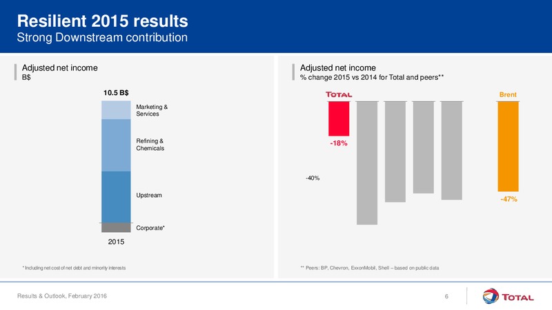 Results and Outlook February 2016 – Total SA – slide 6