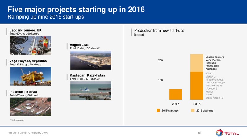 Results and Outlook February 2016 – Total SA – slide 18