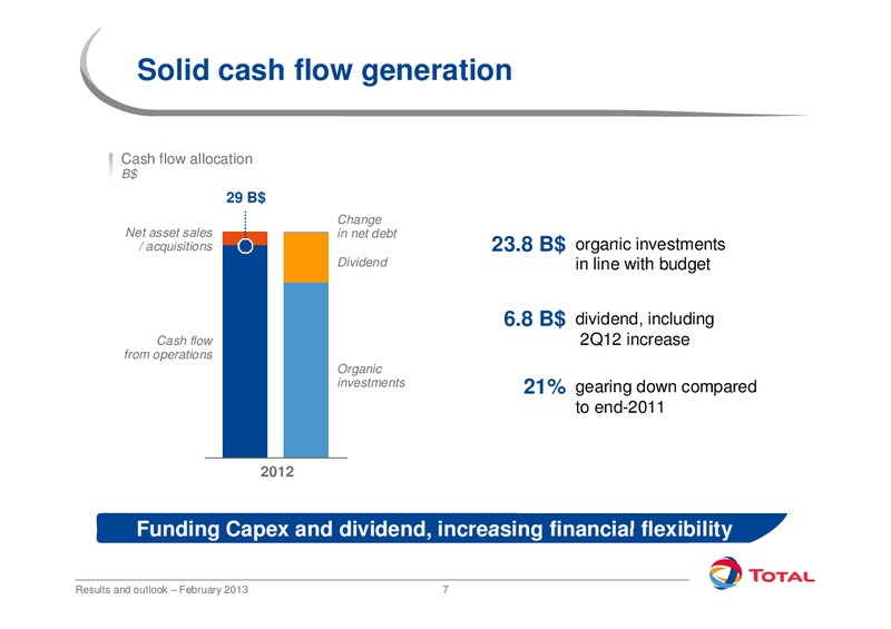 2012 EARNINGS CALL – Total SA – slide 7