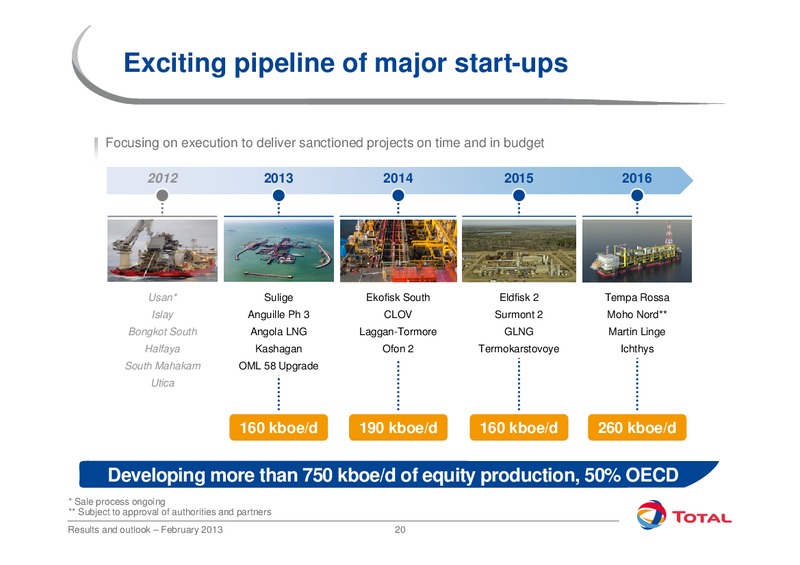 2012 EARNINGS CALL – Total SA – slide 20
