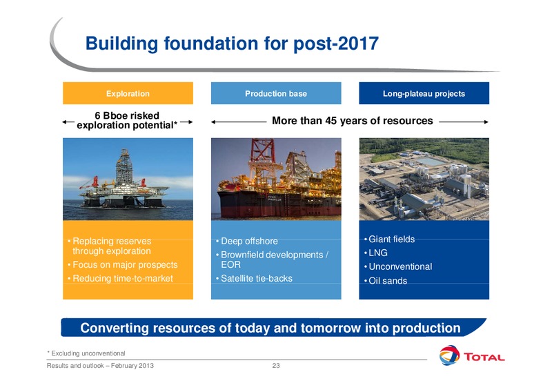 2012 EARNINGS CALL – Total SA – slide 23