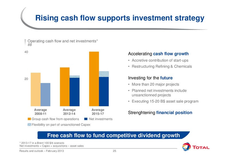 2012 EARNINGS CALL – Total SA – slide 25