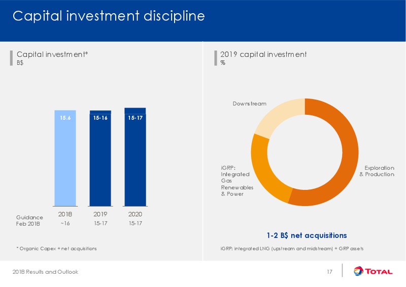 2018 Results and Outlook February 2019 – Total SA – slide 17