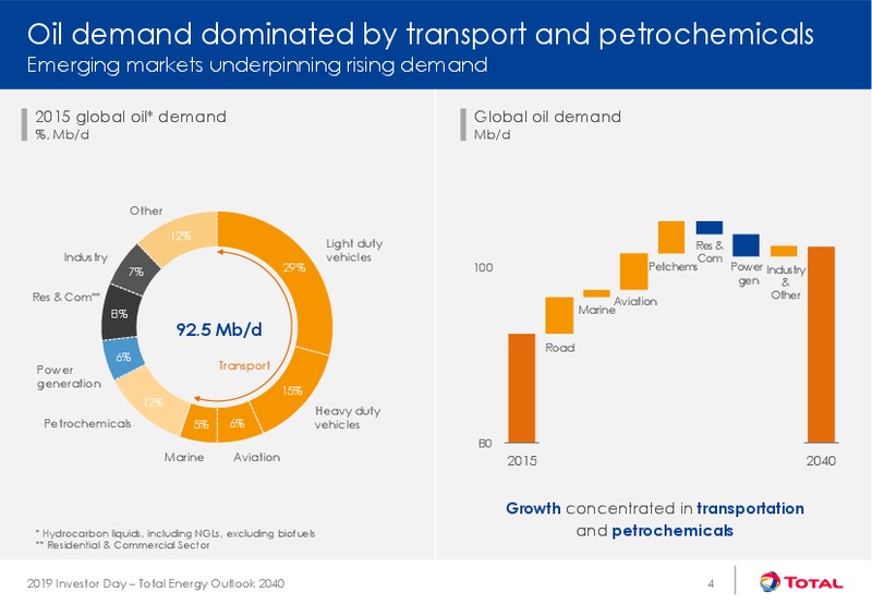 Investor Day – Total SA – slide 6