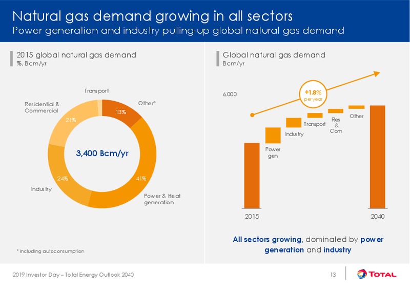 Investor Day – Total SA – slide 15