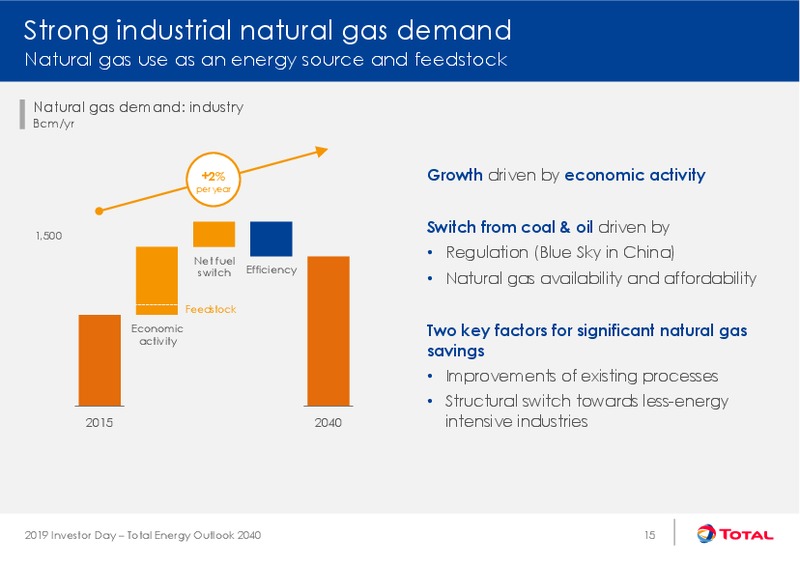 Investor Day – Total SA – slide 17