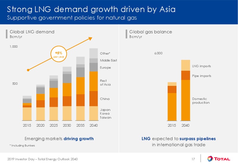 Investor Day – Total SA – slide 19