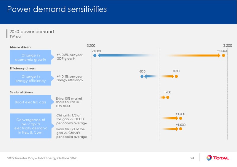 Investor Day – Total SA – slide 26