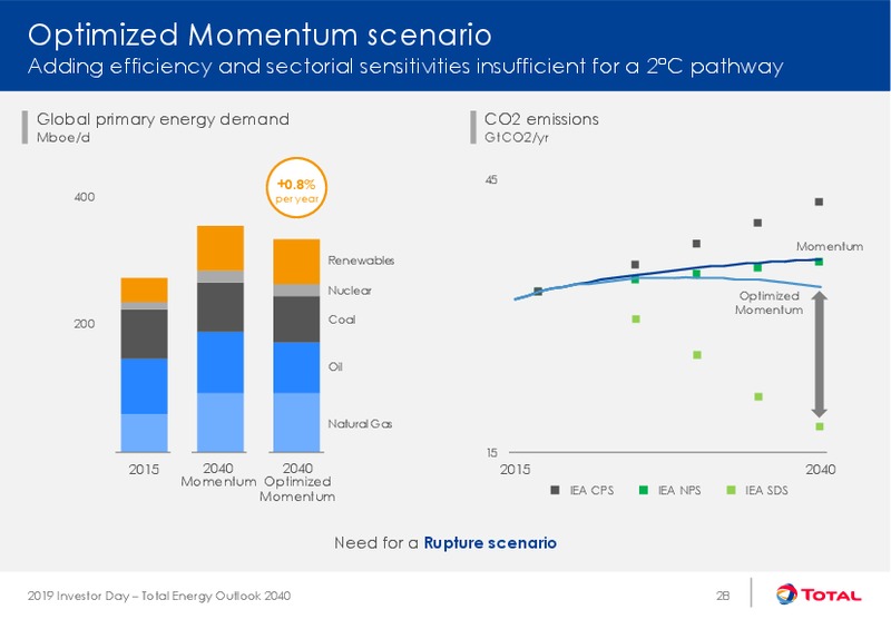Investor Day – Total SA – slide 30