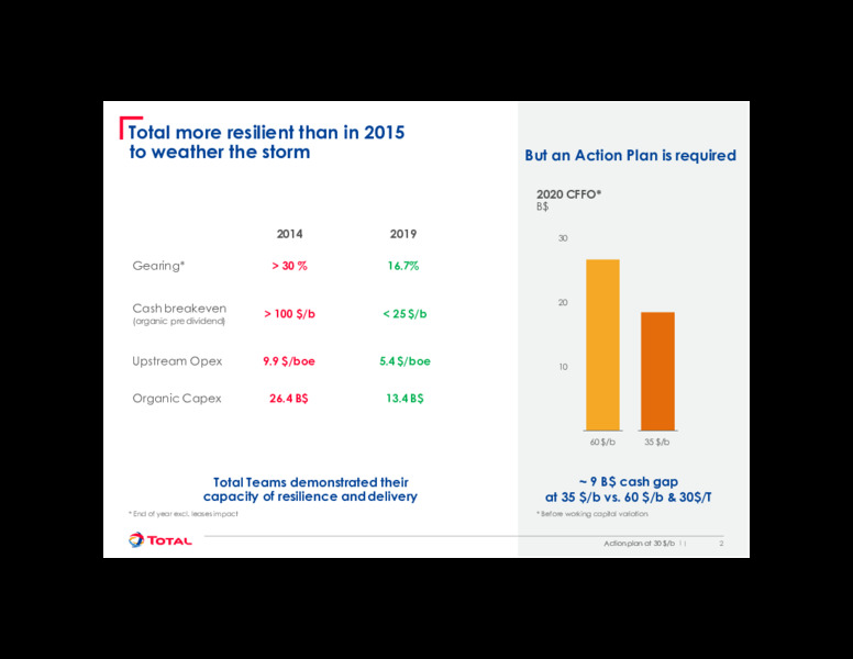 Actiion Plan – Total SA – slide 2