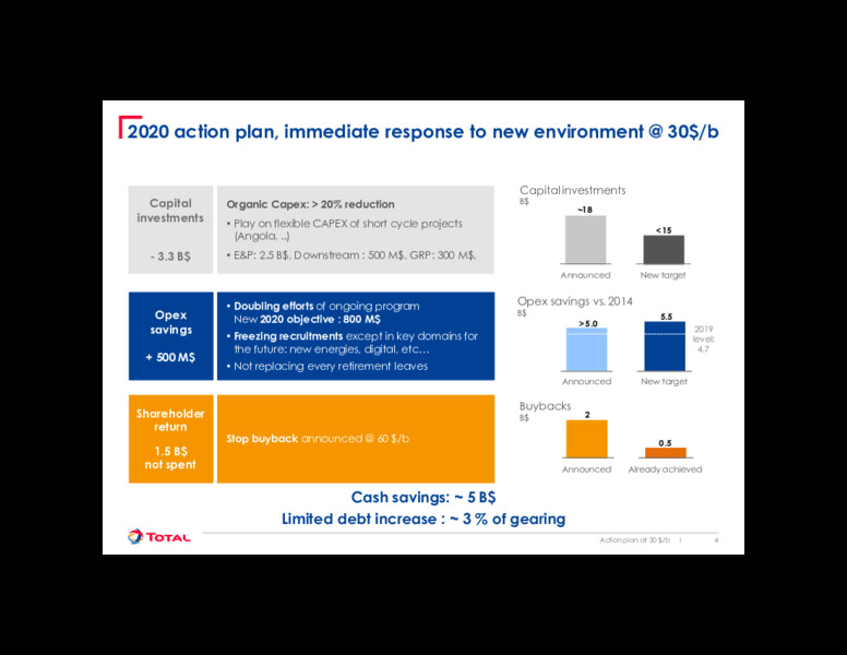Actiion Plan – Total SA – slide 4
