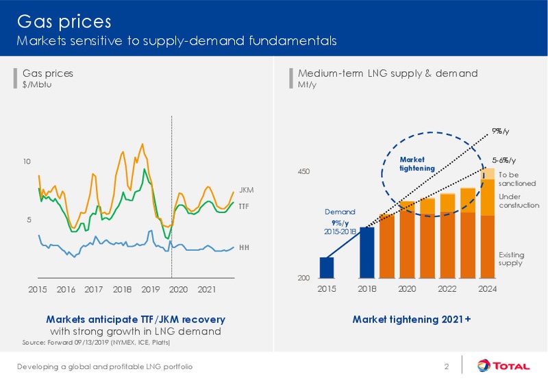 Developing a global and profitable LNG portfolio – Total SA – slide 4