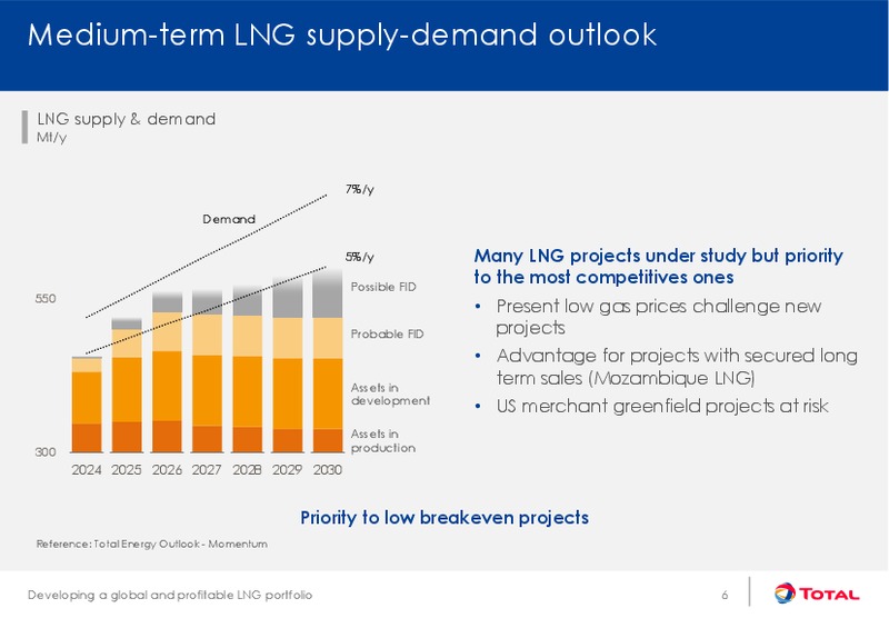 Developing a global and profitable LNG portfolio – Total SA – slide 8