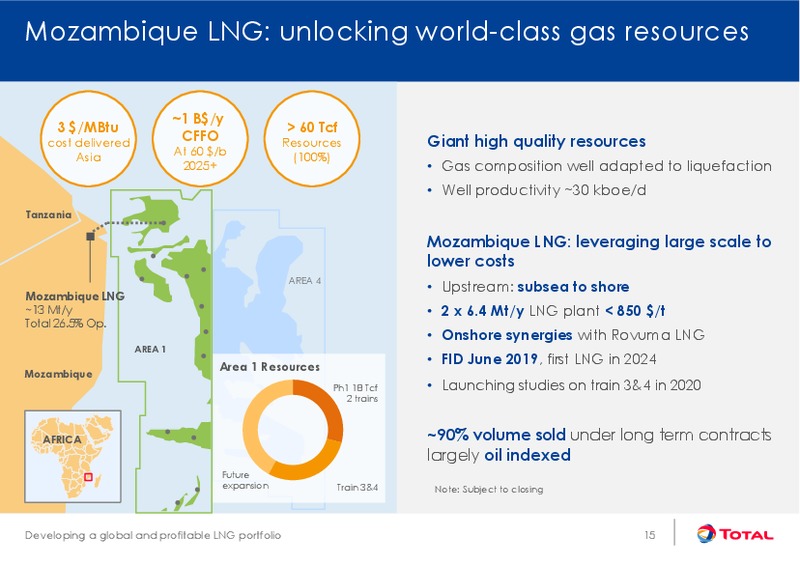 Developing a global and profitable LNG portfolio – Total SA – slide 16