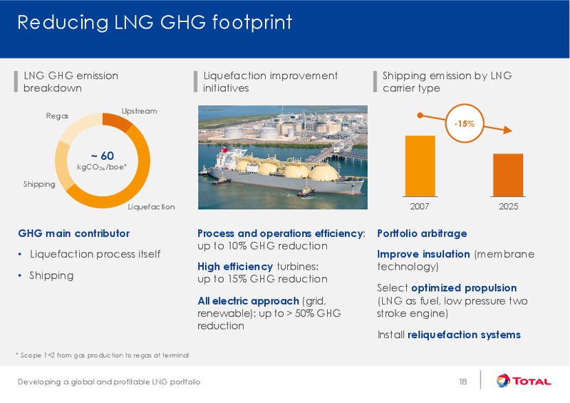 Developing a global and profitable LNG portfolio – Total SA – slide 19