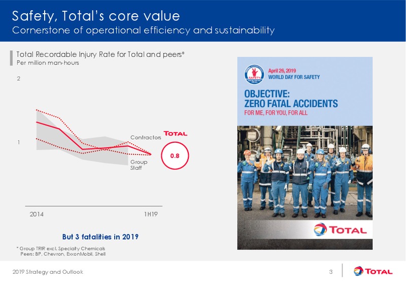 Strategy and Outlook – Total SA – slide 3