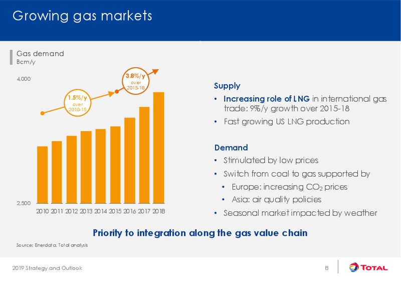 Strategy and Outlook – Total SA – slide 8