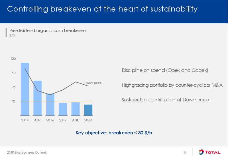 Strategy and Outlook – Total SA – slide 14