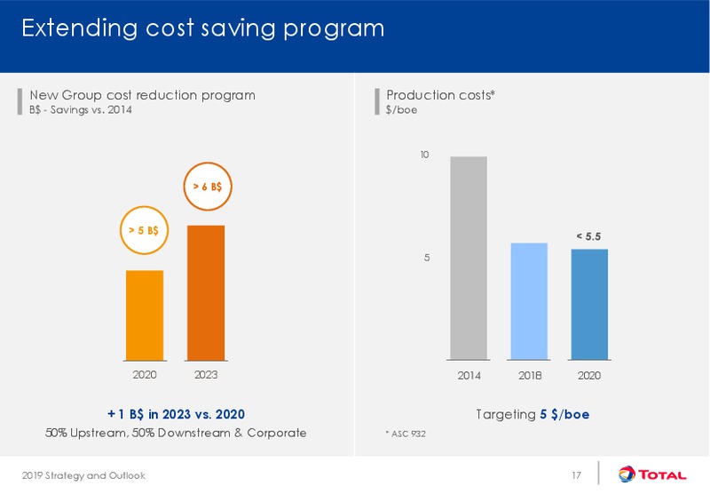 Strategy and Outlook – Total SA – slide 17