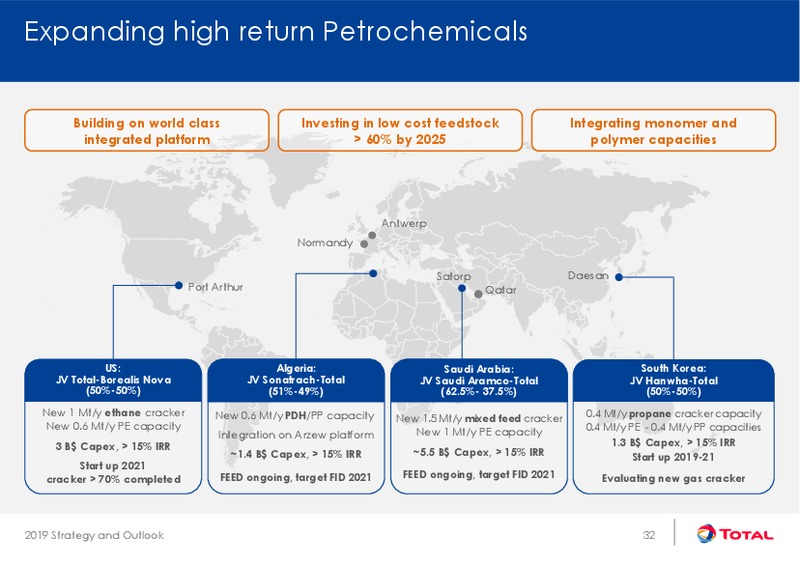 Strategy and Outlook – Total SA – slide 32