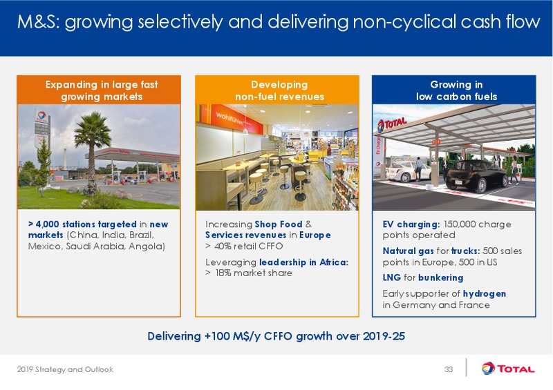 Strategy and Outlook – Total SA – slide 33