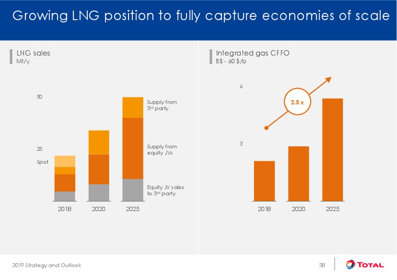 Strategy and Outlook – Total SA – slide 38