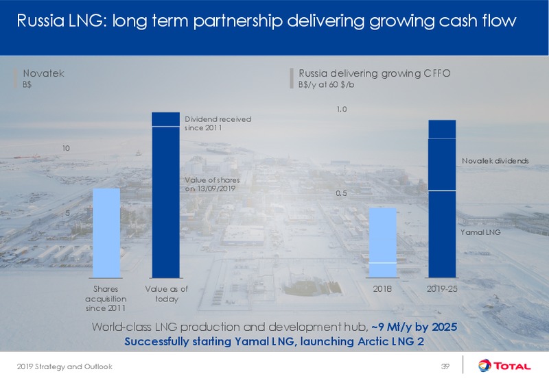 Strategy and Outlook – Total SA – slide 39