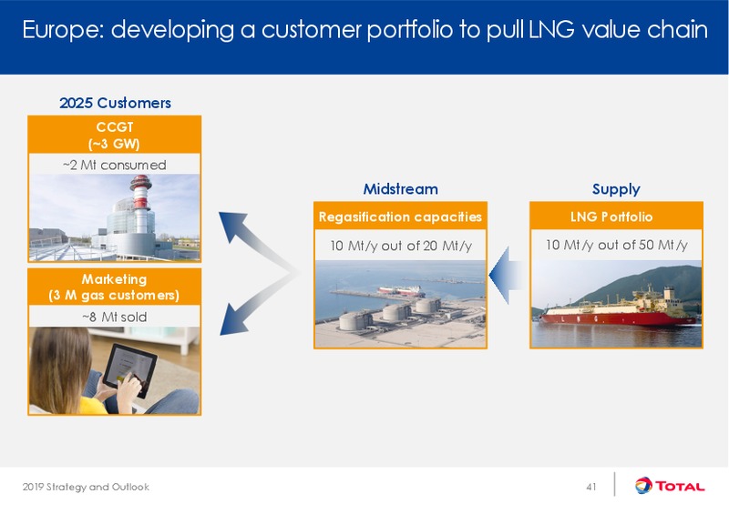Strategy and Outlook – Total SA – slide 41
